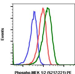 Flow Cytometry - PE Anti-MEK1 + MEK2 (phospho S218 + S222) antibody [MEK12S217S221-H2] (AB278600)