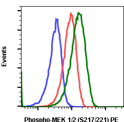 Flow Cytometry - PE Anti-MEK1 + MEK2 (phospho S218 + S222) antibody [MEK12S217S221-H2] (AB278600)