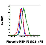 Flow Cytometry - PE Anti-MEK1 + MEK2 (phospho S221) antibody [MEK12S221-D3] (AB278592)