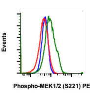 Flow Cytometry - PE Anti-MEK1 (phospho S222) + MEK2 (phospho S222) antibody [MEK12S221-D3] (AB278592)