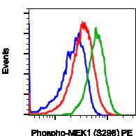 Flow Cytometry - PE Anti-MEK1 (phospho S298) antibody [MEK1S298-H8] (AB278752)