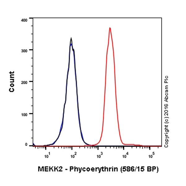 Flow Cytometry (Intracellular) - PE Anti-MEKK2 antibody [EP626Y] (AB210719)