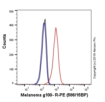 Flow Cytometry (Intracellular) - PE Anti-Melanoma gp100 antibody [EP4863(2)] (AB246731)