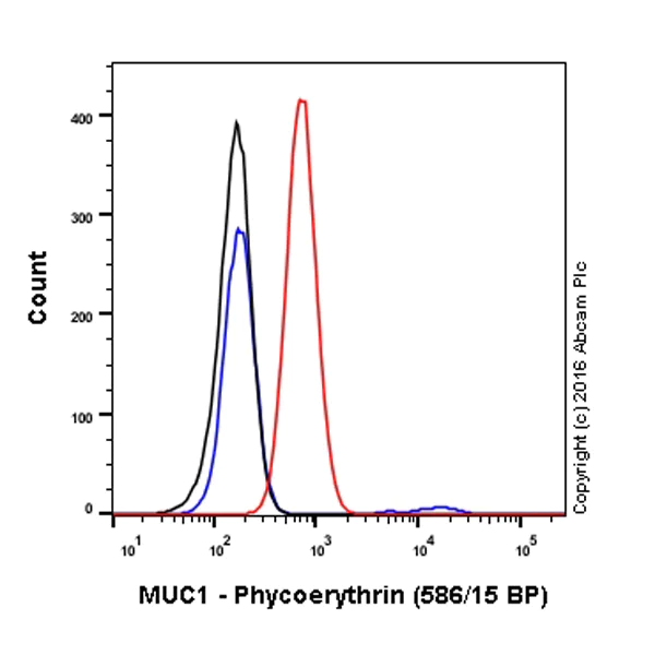 Flow Cytometry (Intracellular) - PE Anti-MUC1 antibody [EPR1023] (AB211592)