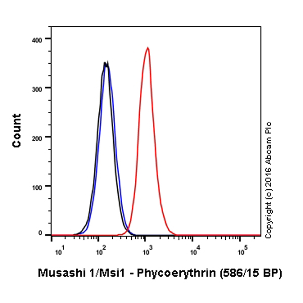 Flow Cytometry (Intracellular) - PE Anti-Musashi 1 / Msi1 antibody [EP1302] (AB210418), expandable thumbnail