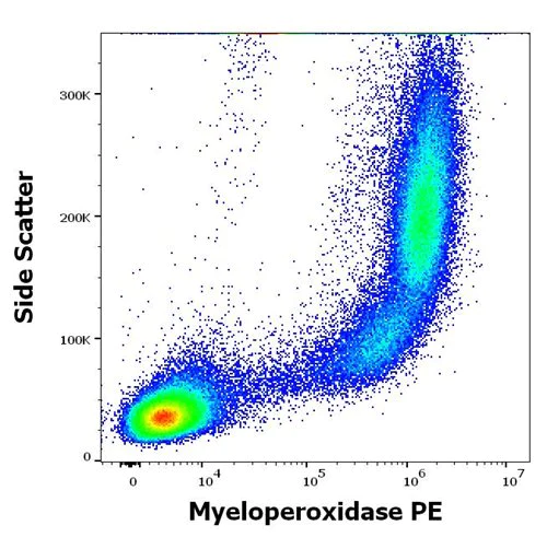 Flow Cytometry (Intracellular) - PE Anti-Myeloperoxidase antibody [MPO421-8B2] (AB269283)