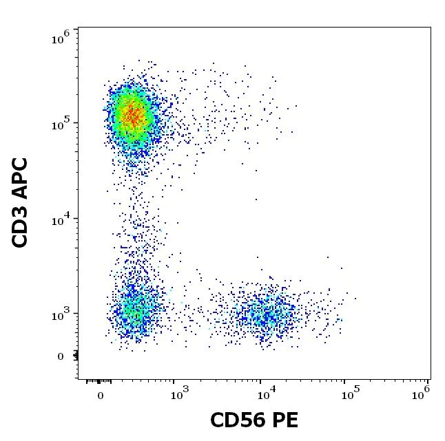 Flow Cytometry - PE Anti-NCAM1 antibody [MEM-188] (AB18277)