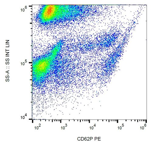 Flow Cytometry - PE Anti-P-Selectin (CD62P) antibody [AK4] (AB119104)