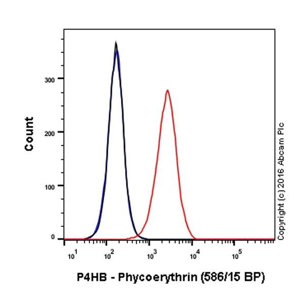 Flow Cytometry (Intracellular) - PE Anti-P4HB antibody [EPR9499] (AB210594)