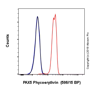 Flow Cytometry (Intracellular) - PE Anti-PAX5 antibody [EPR3730(2)] (AB246754), expandable thumbnail