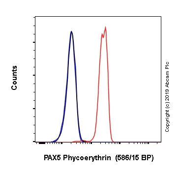 Flow Cytometry (Intracellular) - PE Anti-PAX5 antibody [EPR3730(2)] (AB246754)