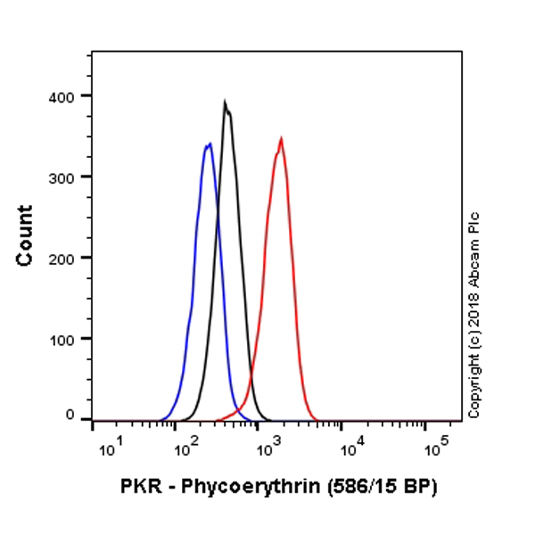 Flow Cytometry (Intracellular) - PE Anti-PKR antibody [YE350] (AB224922)