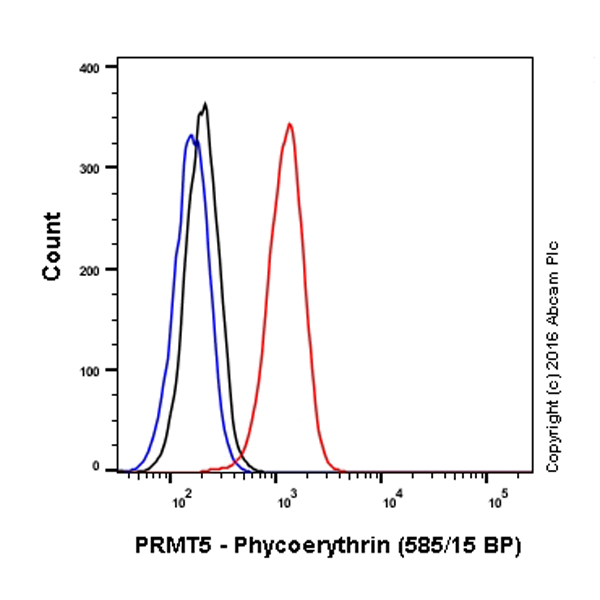 Flow Cytometry (Intracellular) - PE Anti-PRMT5 antibody [EPR5772] (AB210437), expandable thumbnail