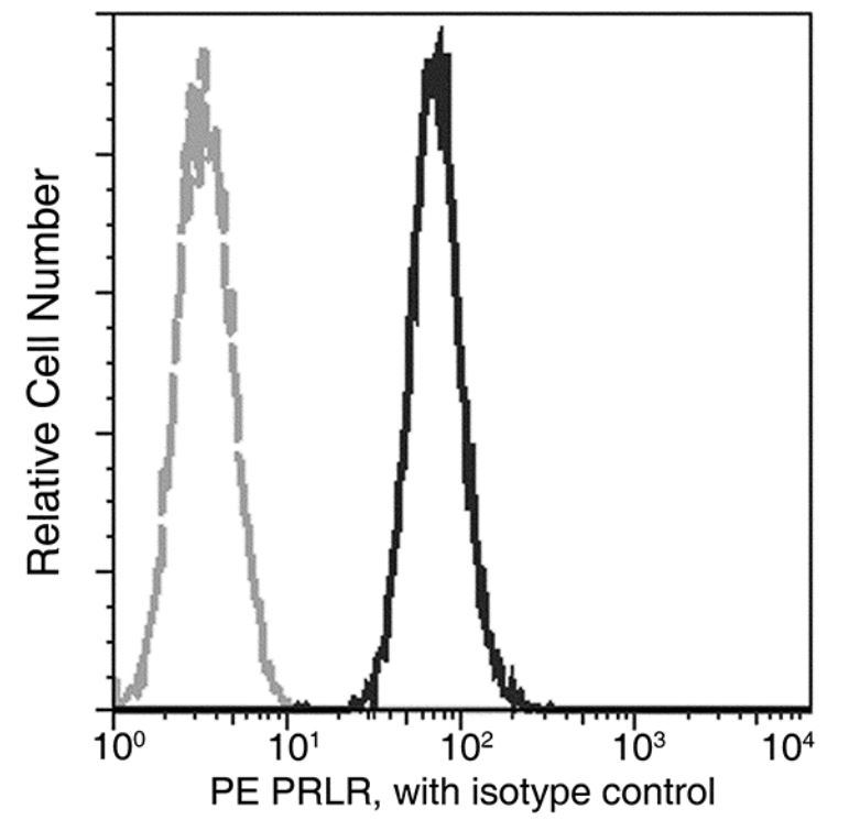 Flow Cytometry - PE Anti-Prolactin Receptor/PRL-R antibody [204] (AB275714), expandable thumbnail