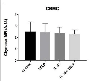 Conjugation - PE / R-Phycoerythrin Conjugation Kit - Lightning-Link® (AB102918)