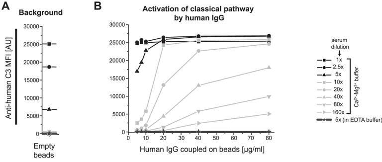 Conjugation - PE / R-Phycoerythrin Conjugation Kit - Lightning-Link® (AB102918)