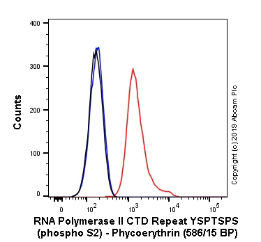 Flow Cytometry (Intracellular) - PE Anti-RNA polymerase II CTD repeat YSPTSPS (phospho S2) antibody [EPR18855] (AB237281)