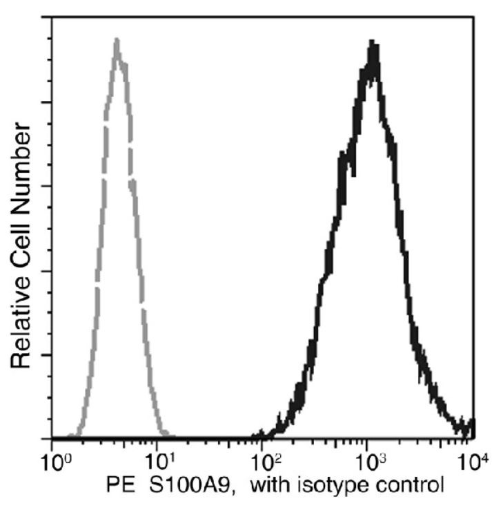 Flow Cytometry (Intracellular) - PE Anti-S100A9 antibody [01] (AB275721), expandable thumbnail