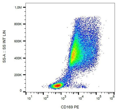 Flow Cytometry - PE Anti-Sialoadhesin/CD169 antibody [7-239] (AB200579)