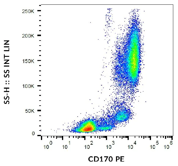 Flow Cytometry - PE Anti-SIGLEC5 antibody [1A5] (AB240998)