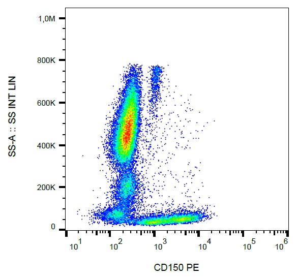 Flow Cytometry - PE Anti-SLAM / CD150 antibody [SLAM.4] (AB176543)