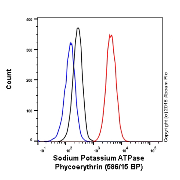 Flow Cytometry (Intracellular) - PE Anti-Sodium Potassium ATPase antibody [EP1845Y] - Plasma Membrane Loading Control (AB209299), expandable thumbnail