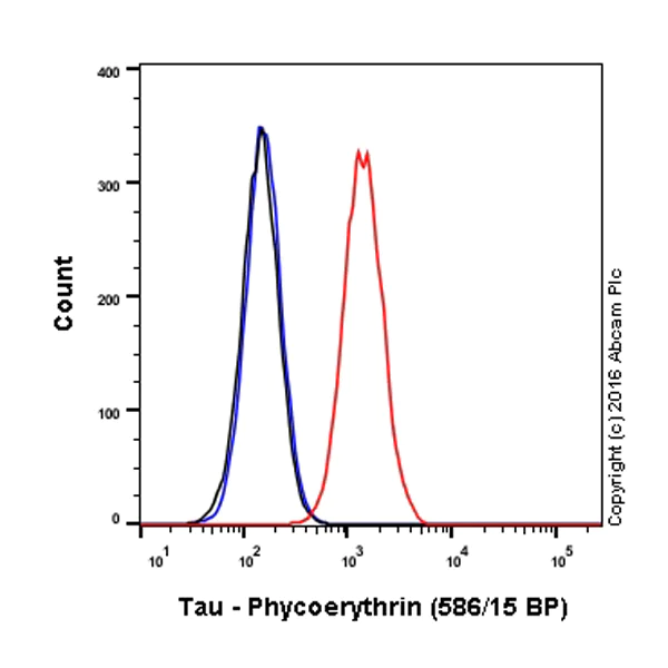 Flow Cytometry (Intracellular) - PE Anti-Tau antibody [EP2456Y] (AB210985)