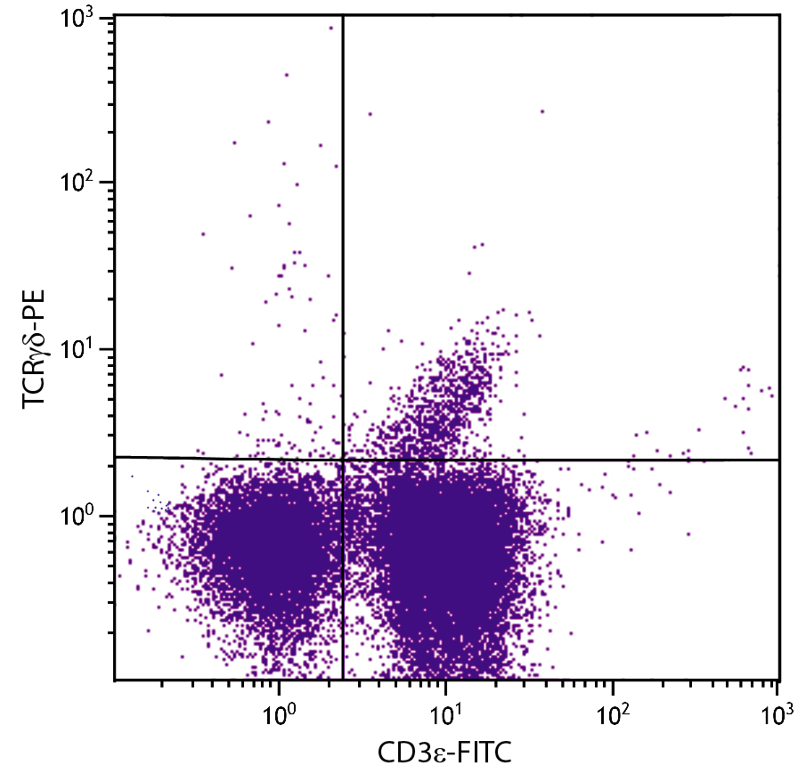Flow Cytometry - PE Anti-TCR gamma + TCR delta antibody [UC7-13D5] (AB25663)