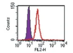 Flow Cytometry (Intracellular) - PE Anti-TLR3 antibody [40C1285.6] (AB45093)