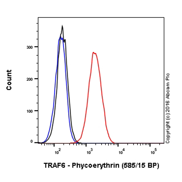 Flow Cytometry (Intracellular) - PE Anti-TRAF6 antibody [EP591Y] (AB210412), expandable thumbnail