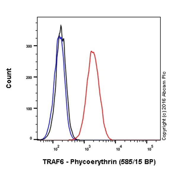 Flow Cytometry (Intracellular) - PE Anti-TRAF6 antibody [EP591Y] (AB210412)