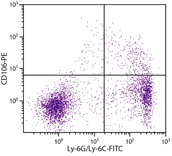 Flow Cytometry - PE Anti-VCAM1 antibody [M/K-2] (AB25452)