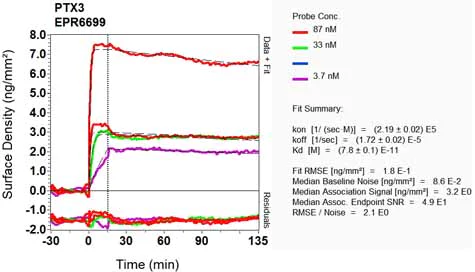 OI-RD Scanning - Anti-Pentraxin 3/PTX3 antibody [EPR6699] - BSA and Azide free (AB240013)