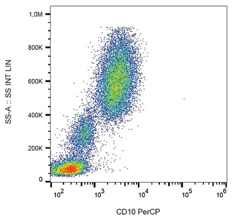 Flow Cytometry - PerCP Anti-CD10 antibody [MEM-78] (AB239300), expandable thumbnail