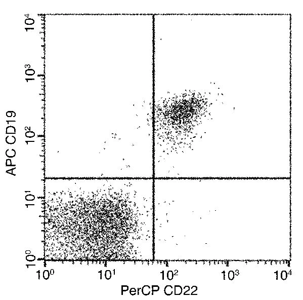 Flow Cytometry - PerCP Anti-CD22 antibody [13] (AB279594)