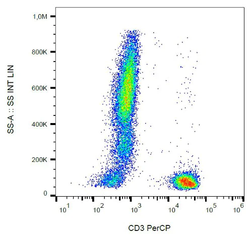 Flow Cytometry - PerCP Anti-CD3 antibody [UCHT1] (AB106215)