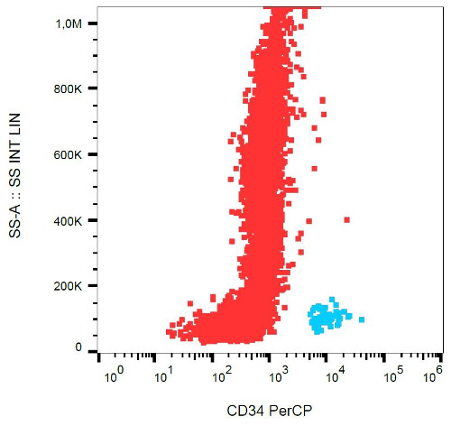 Flow Cytometry - PerCP Anti-CD34 antibody [581] (AB119840)