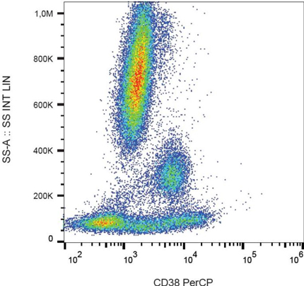 Flow Cytometry - PerCP Anti-CD38 antibody [HIT2] (AB74688)