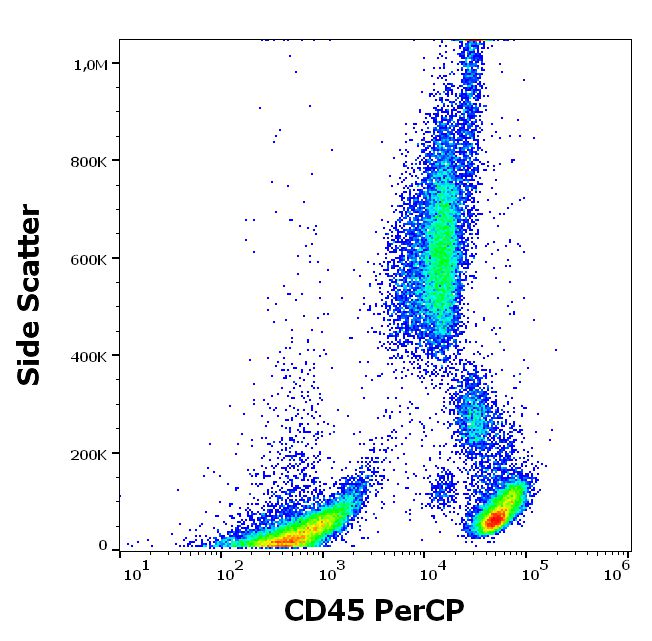 Flow Cytometry - PerCP Anti-CD45 antibody [MEM-28] (AB65952), expandable thumbnail