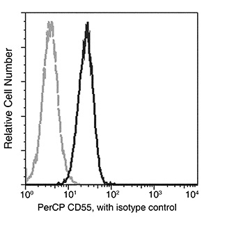 Flow Cytometry - PerCP Anti-CD55 antibody [028] (AB275668), expandable thumbnail