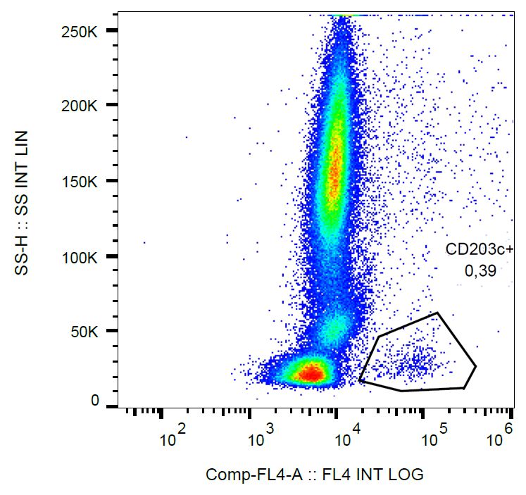 Flow Cytometry - PerCP Anti-CD63 antibody [MEM-259] (AB77227)