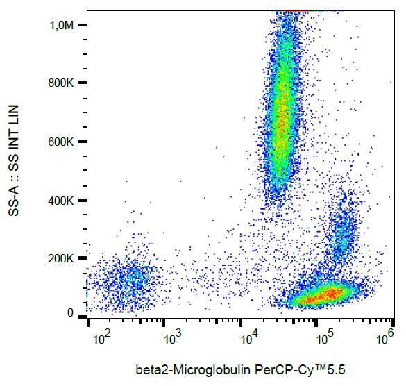 Flow Cytometry - PerCP/Cy5.5® Anti-beta 2 Microglobulin antibody [B2M-01] (AB157311)