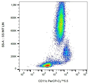 Flow Cytometry - PerCP/Cy5.5® Anti-CD11c antibody [BU15] (AB233643)