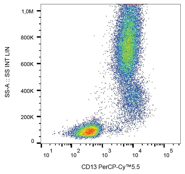 Flow Cytometry - PerCP/Cy5.5® Anti-CD13 antibody [WM15] (AB157316)