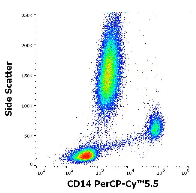 Flow Cytometry - PerCP/Cy5.5® Anti-CD14 antibody [MEM-15] (AB157312)