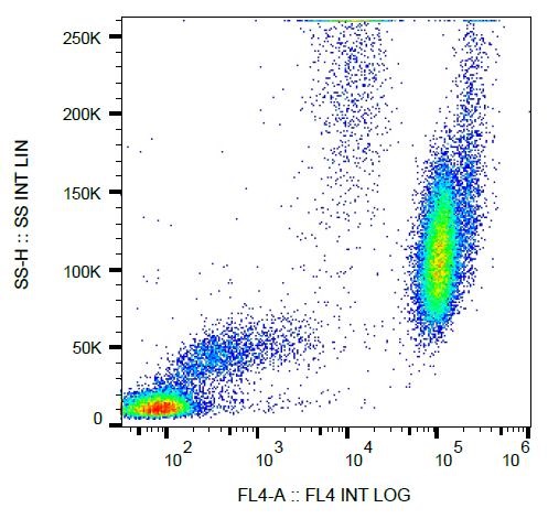 Flow Cytometry - PerCP/Cy5.5® Anti-CD15 antibody [MEM-158] (AB234266)