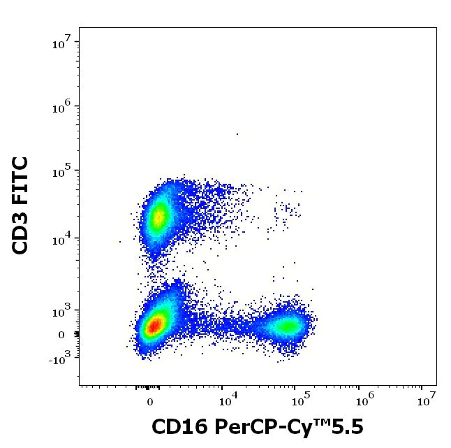 Flow Cytometry - PerCP/Cy5.5® Anti-CD16 antibody [3G8] (AB157322)