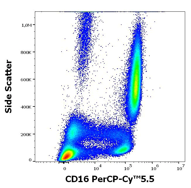 Flow Cytometry - PerCP/Cy5.5® Anti-CD16 antibody [3G8] (AB157322)