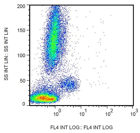 Flow Cytometry - PerCP/Cy5.5® Anti-CD163 antibody [GHI/61] (AB239338), expandable thumbnail