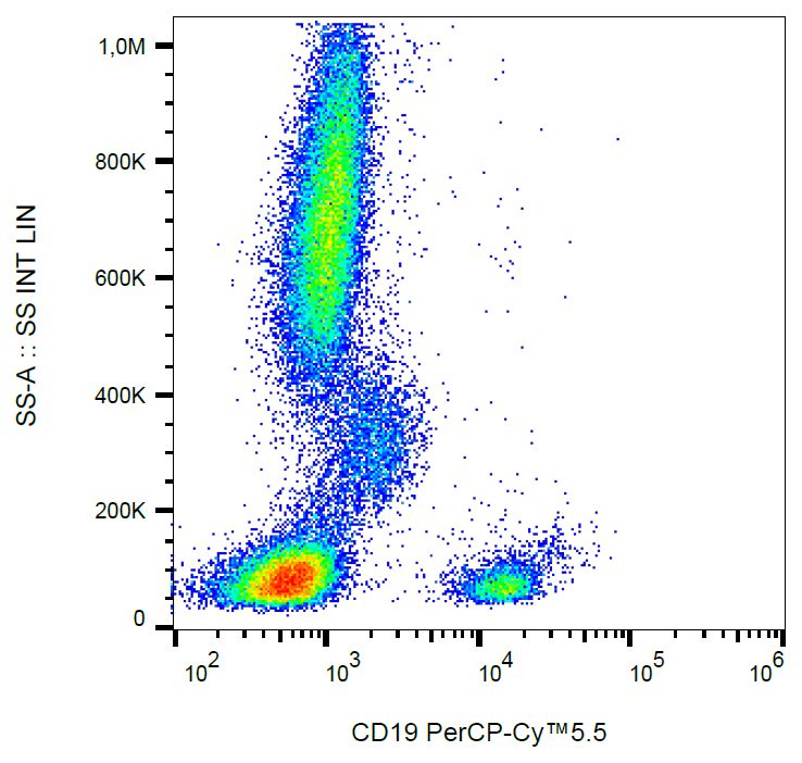 Flow Cytometry - PerCP/Cy5.5® Anti-CD19 antibody [4G7] (AB157324)